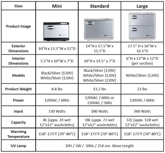 Image of the side by side comparison of the specifications of the different size hot towel cabinets by Earthlite.